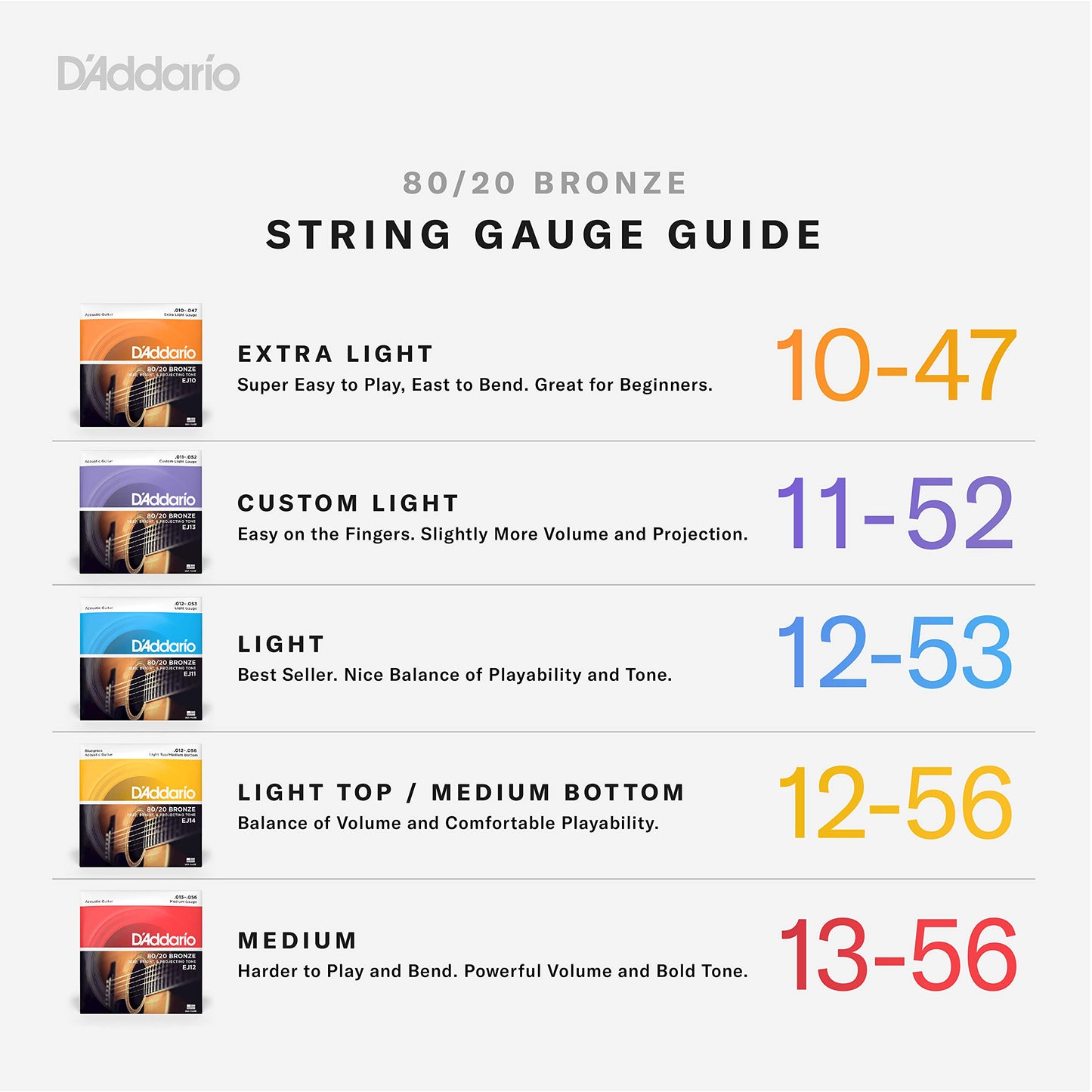 D'Addario Guitar Strings - Acoustic Guitar Strings - 80/20 Bronze - For 6 String Guitar - Deep, Bright, Projecting Tone - EJ11 - Light, 12-53(Pack of 1)